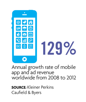 129 percent growth of mobile app revenue 129 percent growth of mobile app revenue