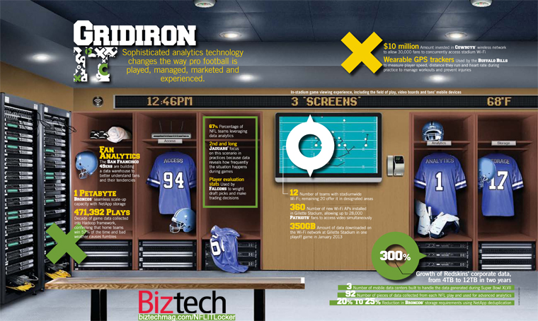 football data storage analytics infographic football data storage analytics infographic