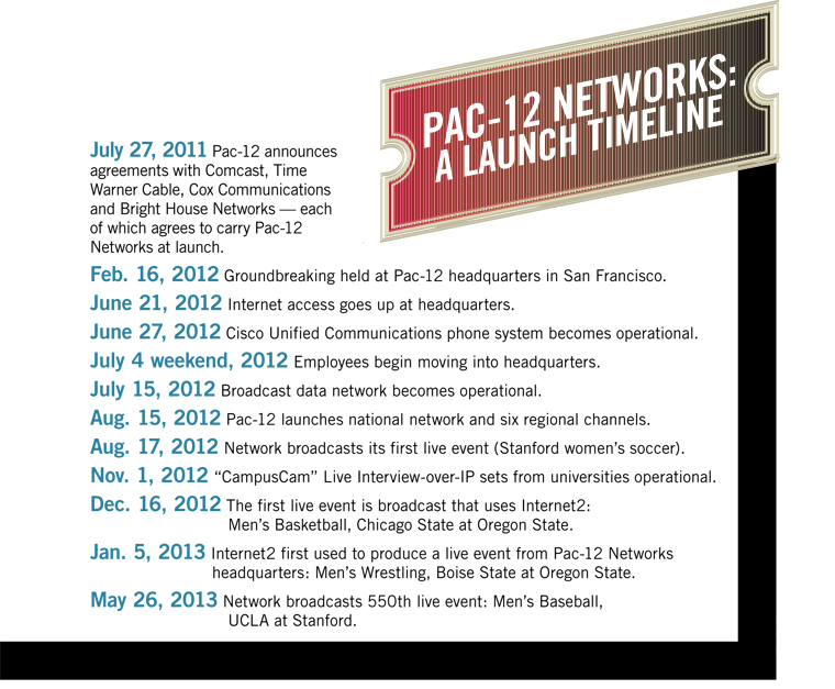 Pac-12 Networks Launch timeline Pac-12 Networks Launch timeline