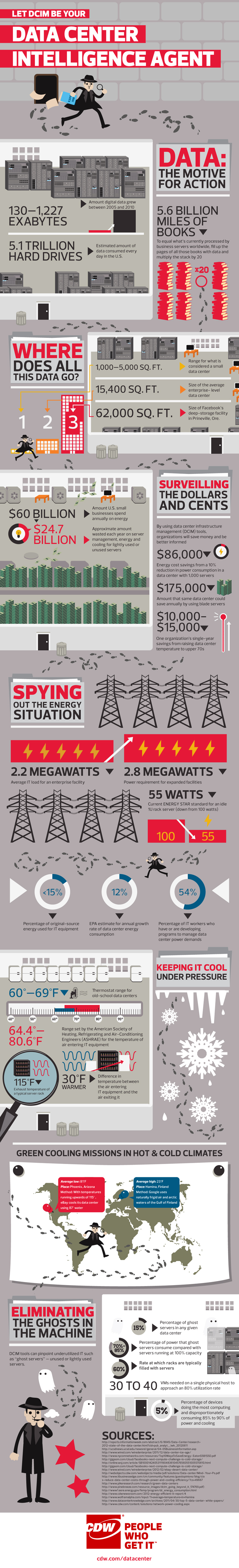 DCIM power and cooling infographic DCIM power and cooling infographic