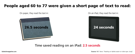 Reading speeds for tablets versus books Reading speeds for tablets versus books