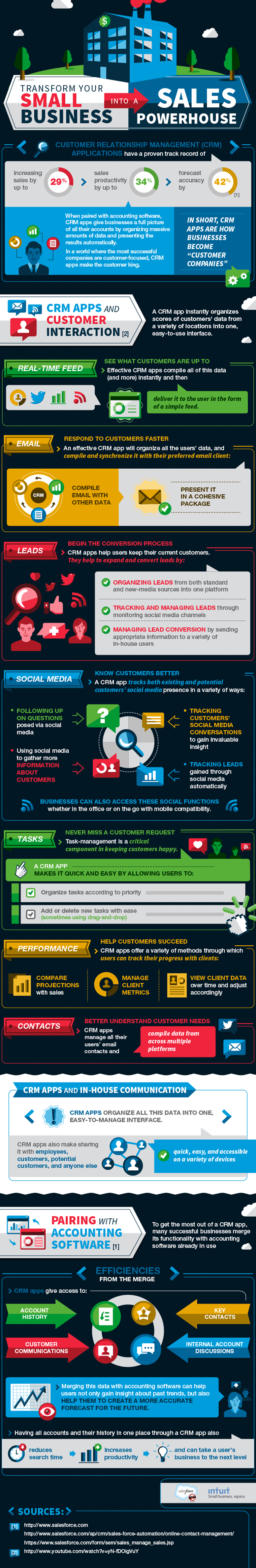 CRM apps for small business CRM apps for small business