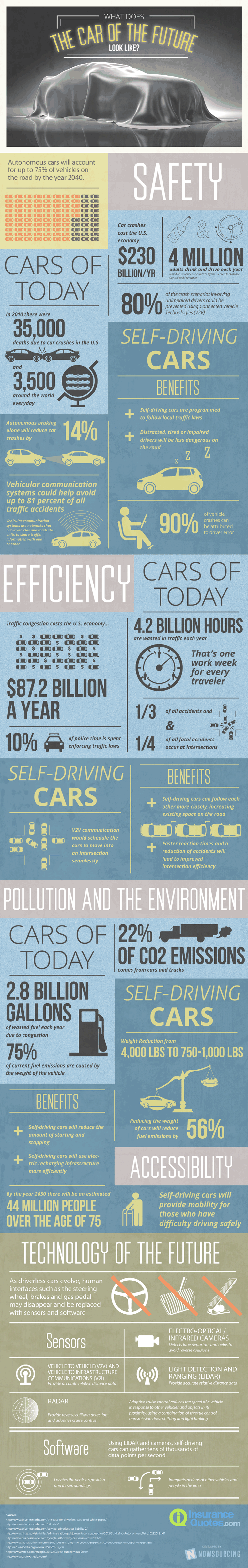 Self-driving cars Self-driving cars