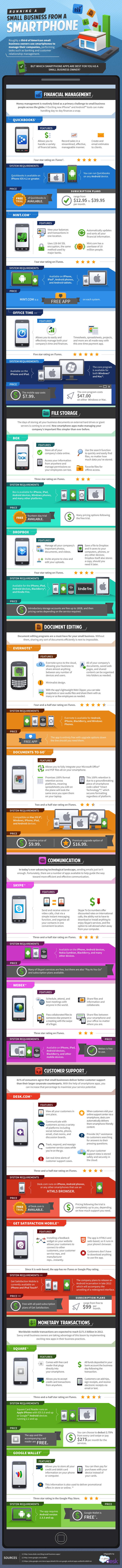 Running small business from smartphone Running small business from smartphone