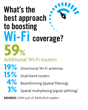 Wi-Fi coverage