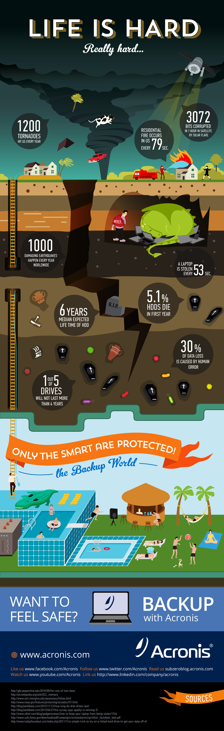 backup and recovery life backup and recovery life