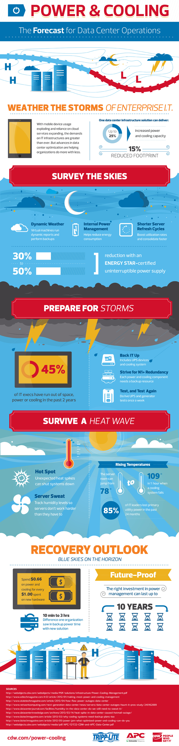 power and cooling technology power and cooling technology