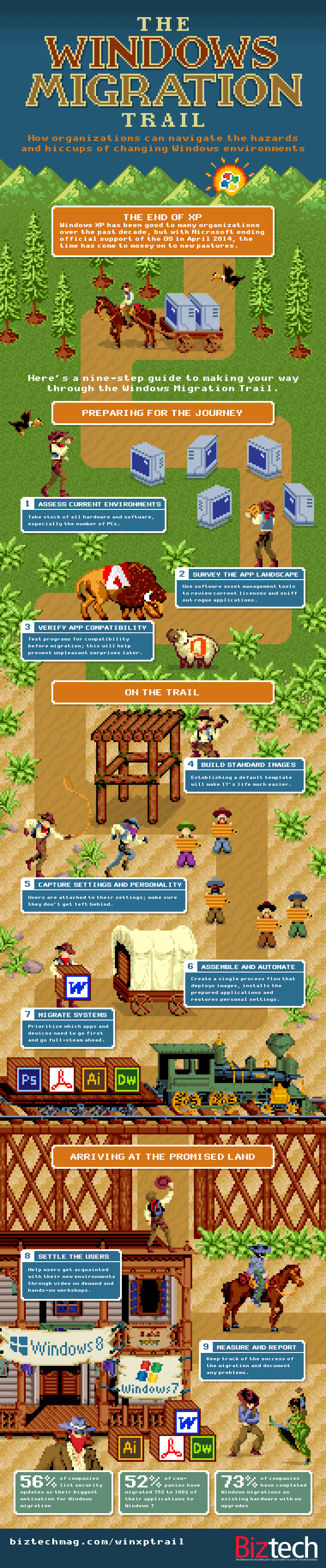 Windows XP migration Windows XP migration