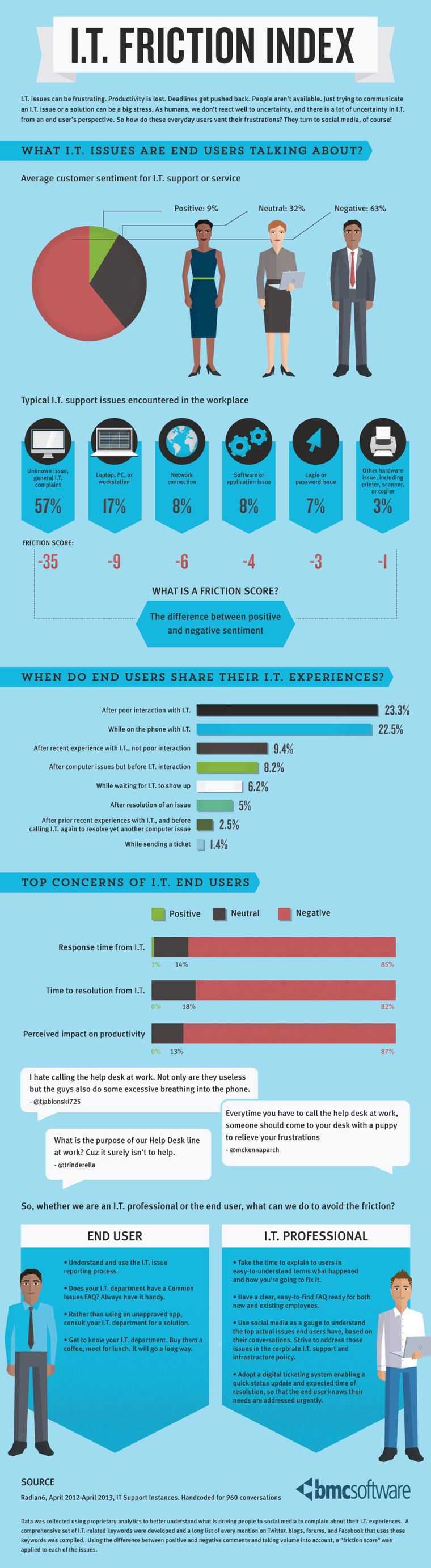 IT Friction Infographic IT Friction Infographic