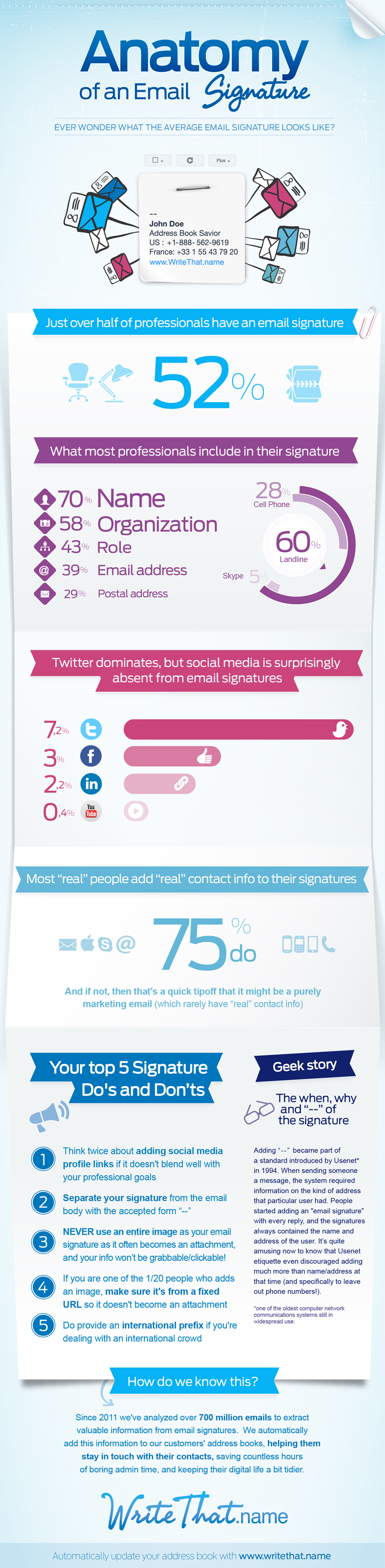 email signature infographic email signature infographic