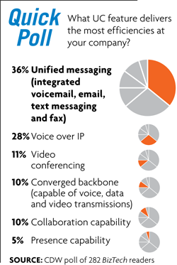 UC poll businesses UC poll businesses