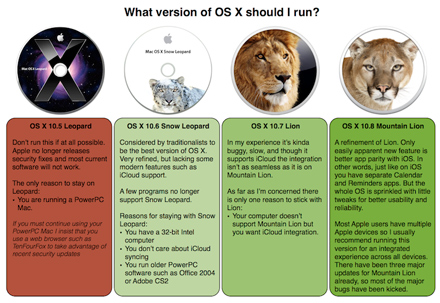 What version of OS X should you run What version of OS X should you run