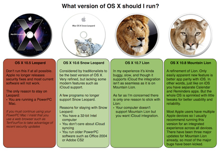 What version of OS X should you run