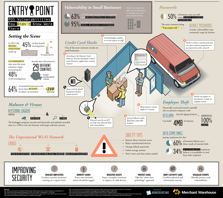 POS security POS security