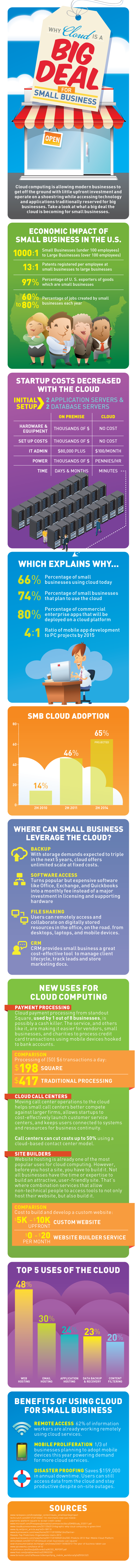 cloud small biz infographic