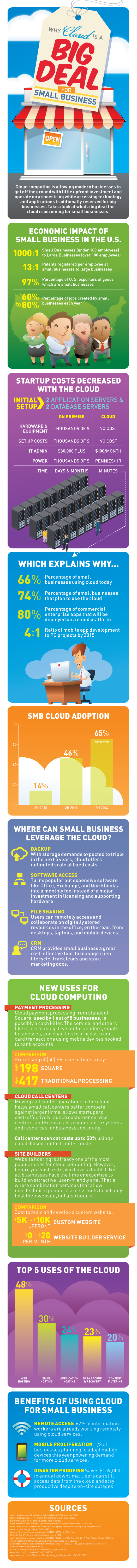 cloud small biz infographic cloud small biz infographic