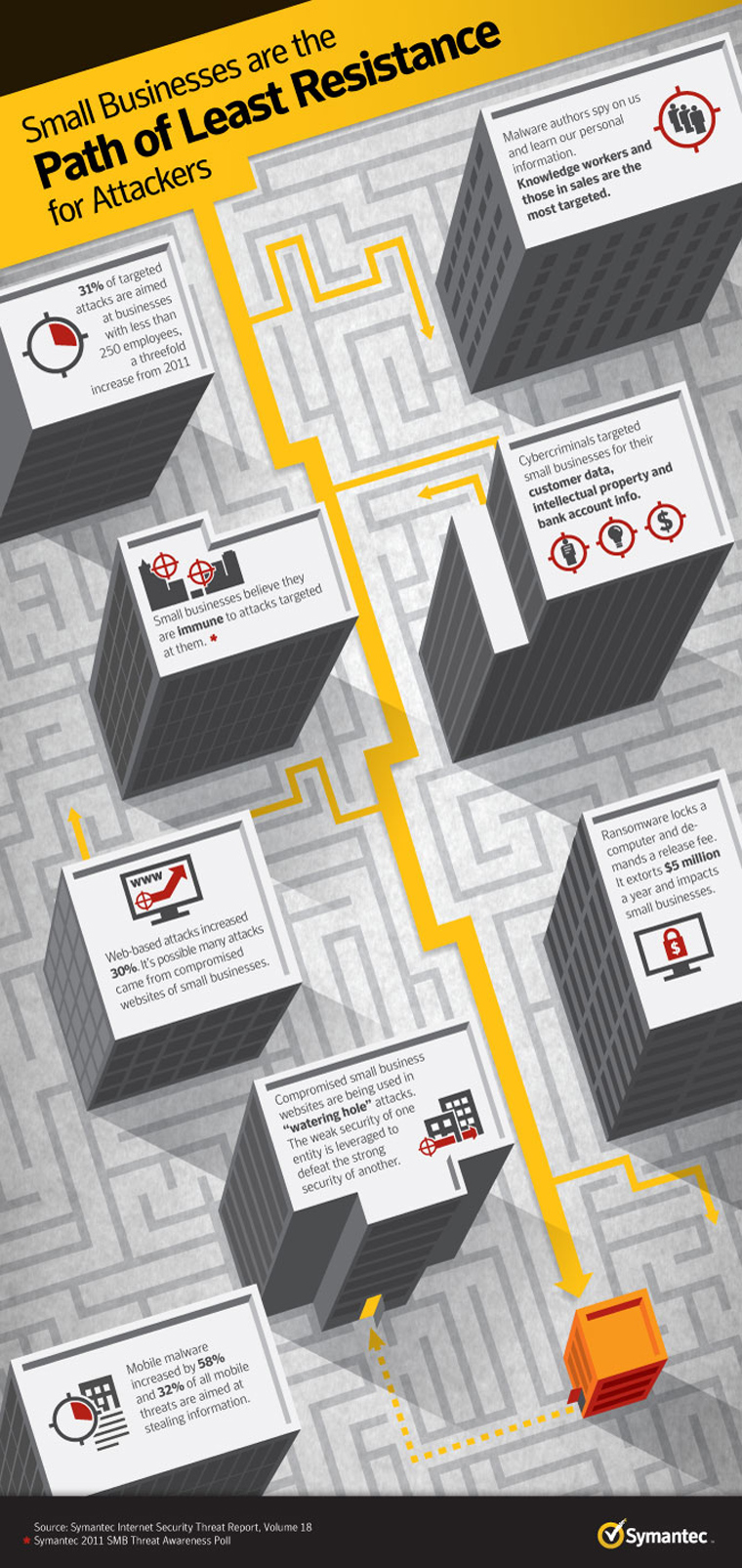 SMB Symantec SMB Symantec
