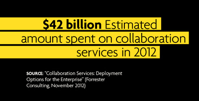amount spent on collaboration services in 2012