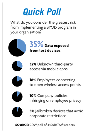 BYOD Quick Poll BYOD Quick Poll