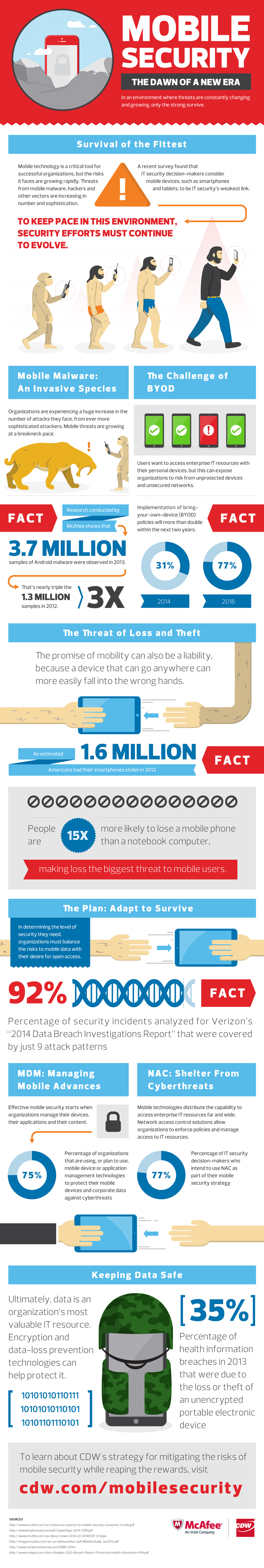 Infographic Mobile security risks and responses FierceMobileIT