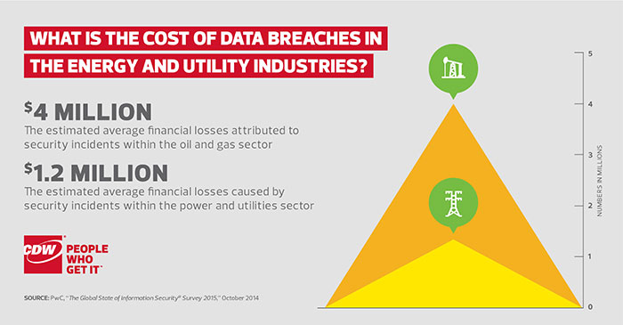 Data Breaches Energy and Utility