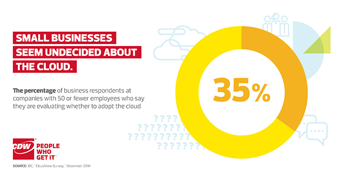 Small Businesses Seem on the Fence Over the Cloud 