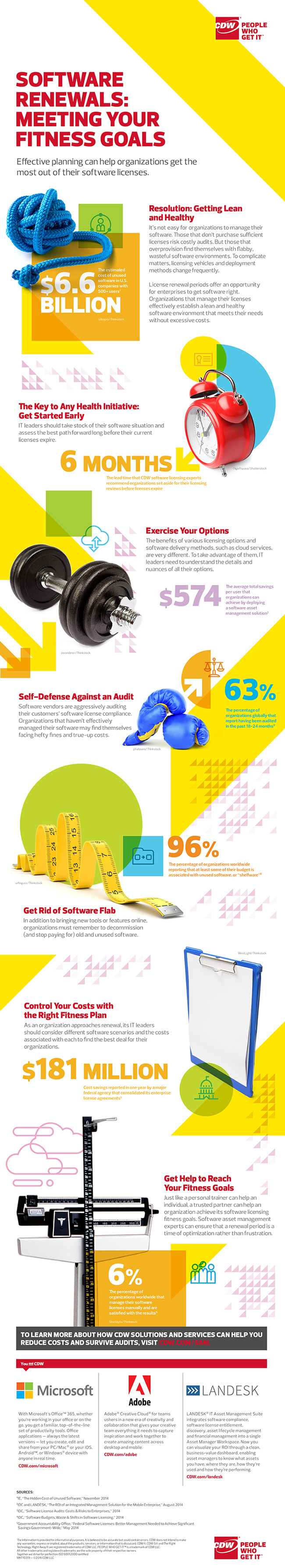 How IT Leaders Can Get Their Software into Shape [#Infographic ...