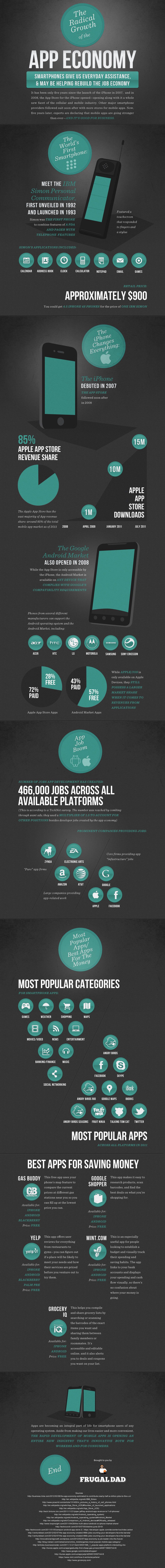 Mobile-App Economy Mobile-App Economy