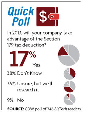 How small businesses use Section 179 tax deduction How small businesses use Section 179 tax deduction
