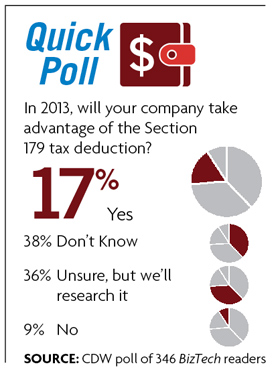 How small businesses use Section 179 tax deduction